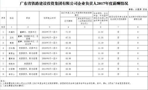 广东省铁路收入（广东铁路投资）-图2