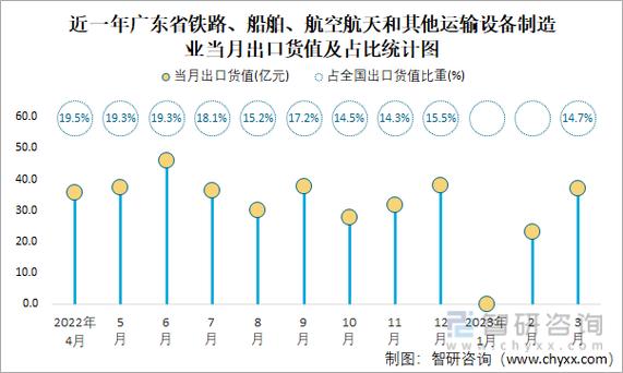 广东省铁路收入（广东铁路投资）-图3