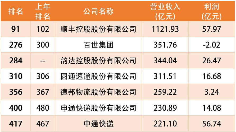 ems公司经理收入（一般邮政经理工资多少）-图1