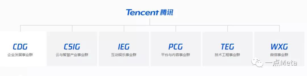 腾讯编辑收入（腾讯编辑王姨）-图1