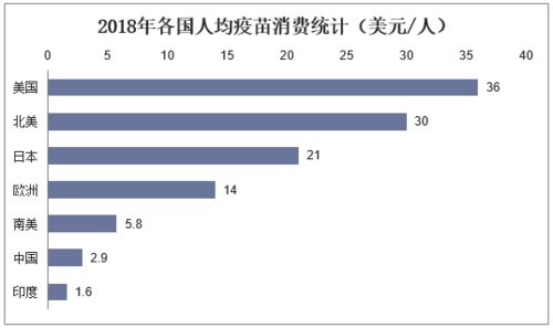 疫苗行业收入（疫苗行业收入分析）-图1