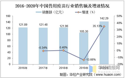 疫苗行业收入（疫苗行业收入分析）-图2