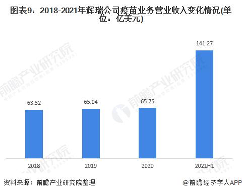 疫苗行业收入（疫苗行业收入分析）-图3