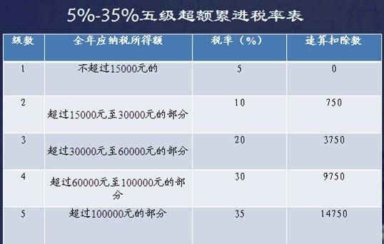 律所收入（律所收入税率）-图1