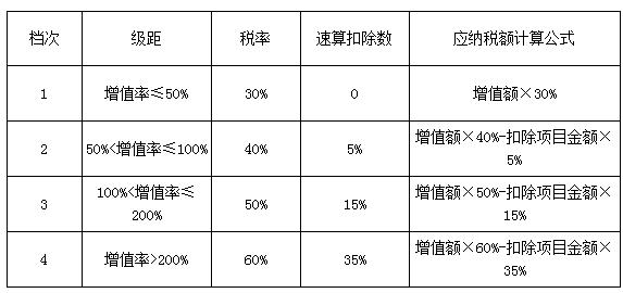 律所收入（律所收入税率）-图3