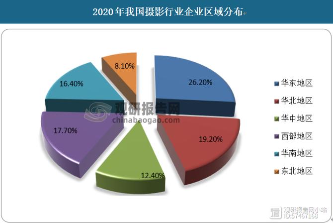 摄影的收入（摄影收入多少）-图3