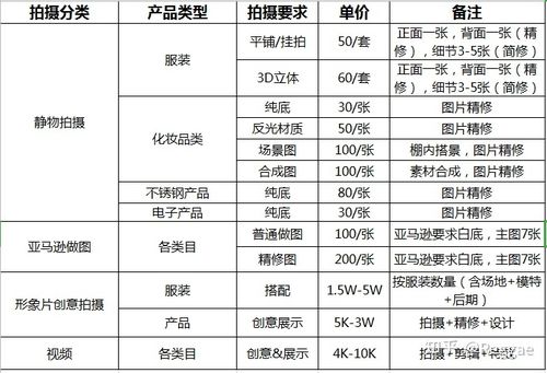 摄影的收入（摄影收入多少）-图2