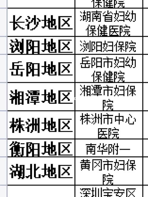 衡阳附一医生收入（衡阳附一医生收入多少）-图3