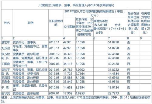 成都国企员工收入（成都市国企平均工资）-图2