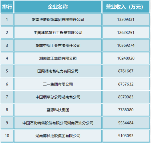 中建五局收入（中建五局收入高吗）-图1