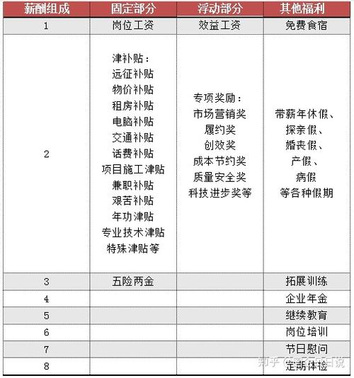 中建五局收入（中建五局收入高吗）-图2