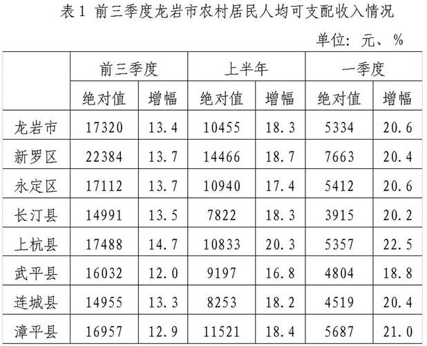 人均最低收入标准（4个人家庭人均年收入填多少）-图2