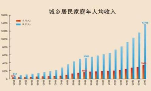 人均最低收入标准（4个人家庭人均年收入填多少）-图3