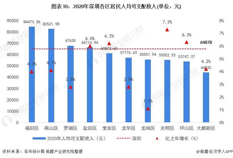 2017深圳中等收入（深圳中等收入是多少）-图1