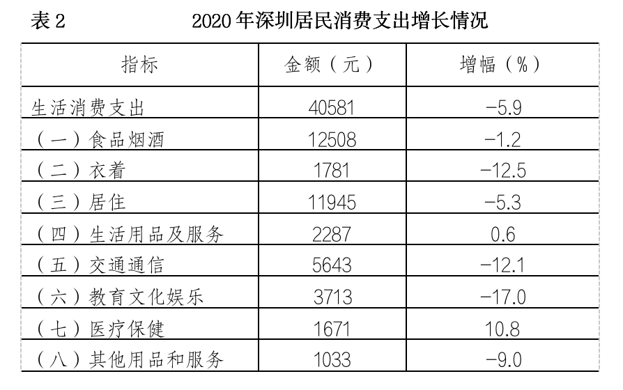 2017深圳中等收入（深圳中等收入是多少）-图3