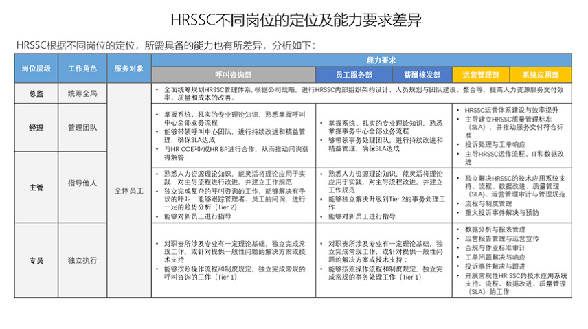 京东方hr收入（京东方hrssc待遇）-图3