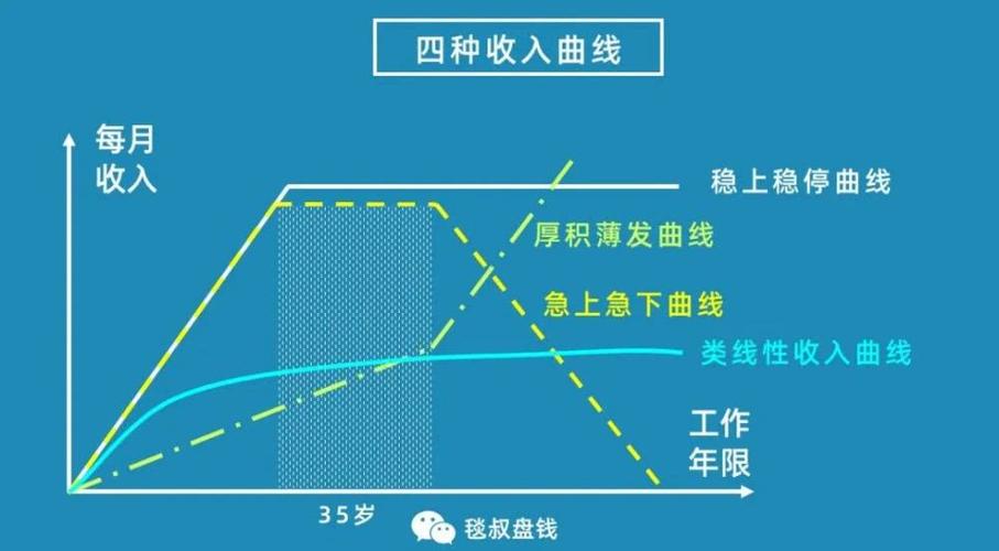 收入约束曲线（收入约束条件）-图2