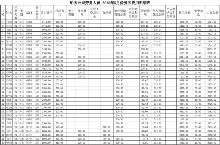 包装劳务收入（包装劳务费计入什么科目）-图3