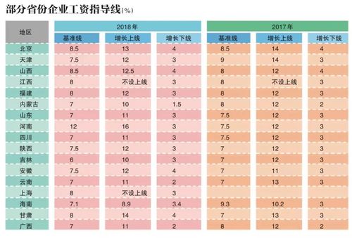 北京国企收入排名（北京国企工资水平）-图1