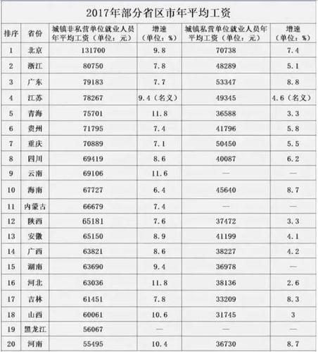 北京国企收入排名（北京国企工资水平）-图3