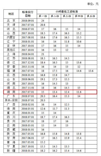 北京国企收入排名（北京国企工资水平）-图2