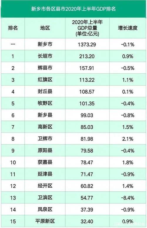 河南新乡平均收入（2020新乡平均收入）-图1