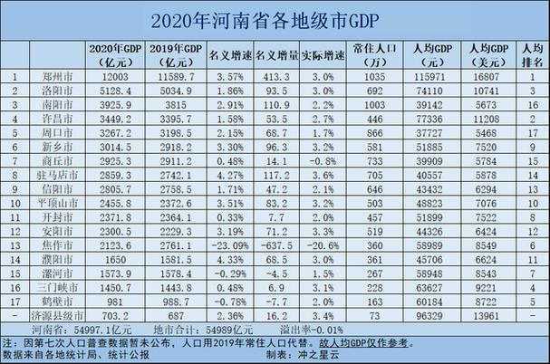 河南新乡平均收入（2020新乡平均收入）-图2