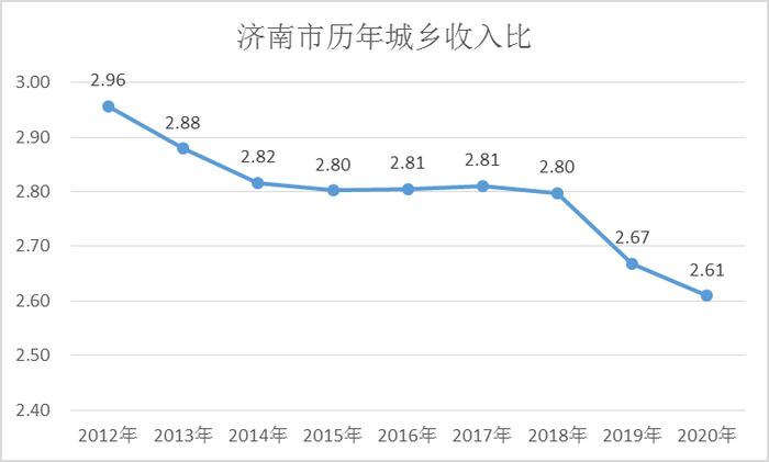 济南的人均收入（济南人均月收入）-图1