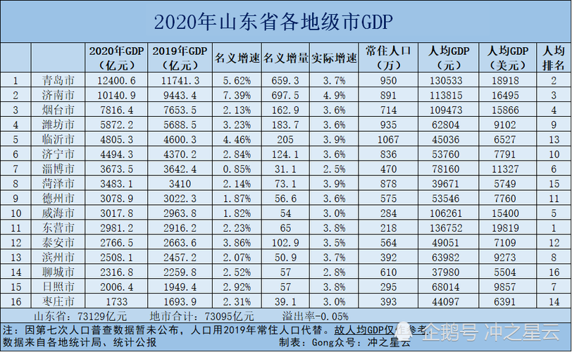 济南的人均收入（济南人均月收入）-图2