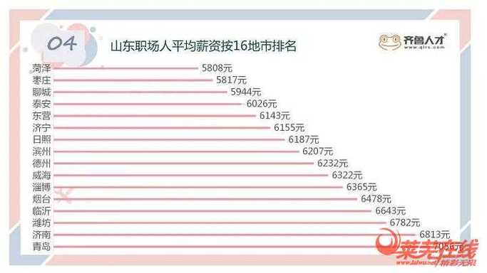 济南的人均收入（济南人均月收入）-图3