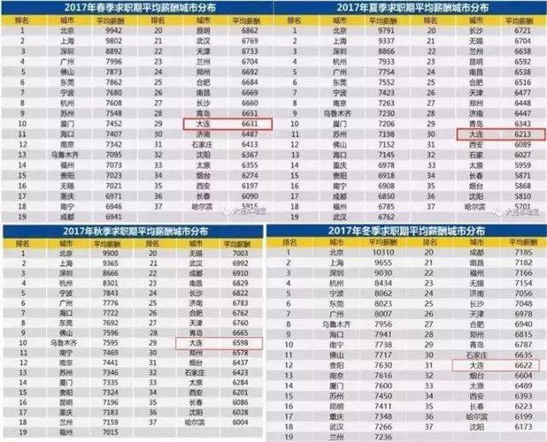 大连月收入5000（大连月收入6000）-图2