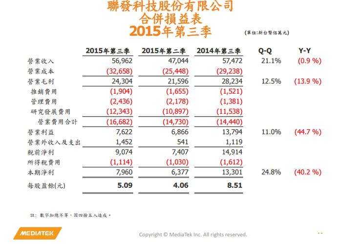 联发科成都收入（联发科成都待遇）-图2