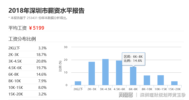 月收入过万的工作（月收入过万的工作有多少）-图2