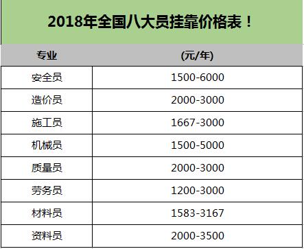 挂靠收入排行榜的简单介绍-图1