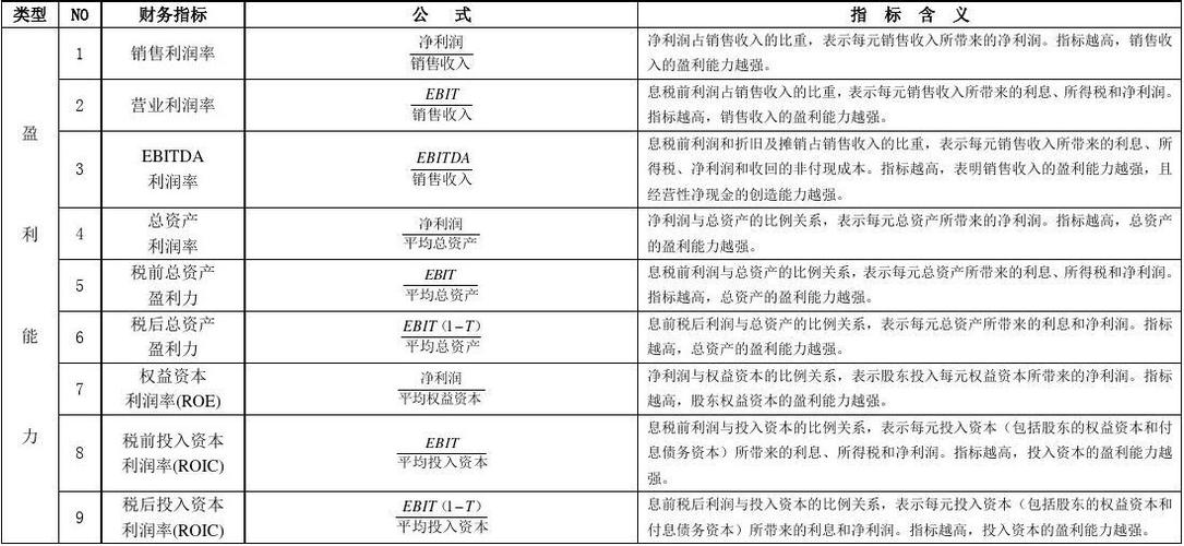 资料分析收入率（收入分析公式）-图2