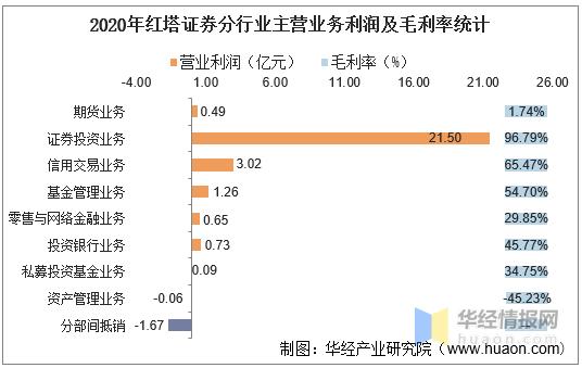 红塔证券收入（红塔证券 业绩）-图3