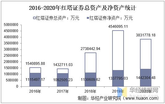 红塔证券收入（红塔证券 业绩）-图2