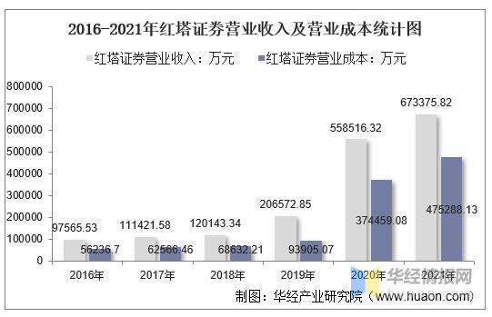 红塔证券收入（红塔证券 业绩）-图1