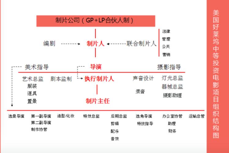 制片人收入（制片人收入高不高制片人厉害吗）-图2