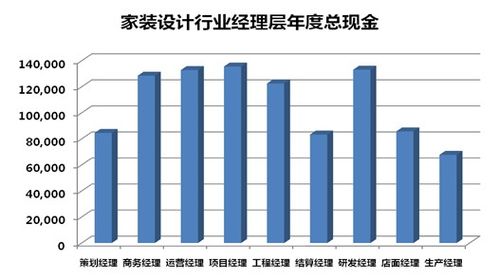 装饰工程类公司收入（装饰公司年收入）-图1