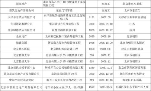 装饰工程类公司收入（装饰公司年收入）-图2