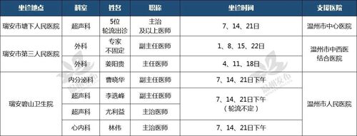 昆山在编医生收入（昆山公立医生招聘信息）-图1