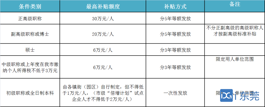 人才低收入（就低收入人群补贴问题说明）-图3