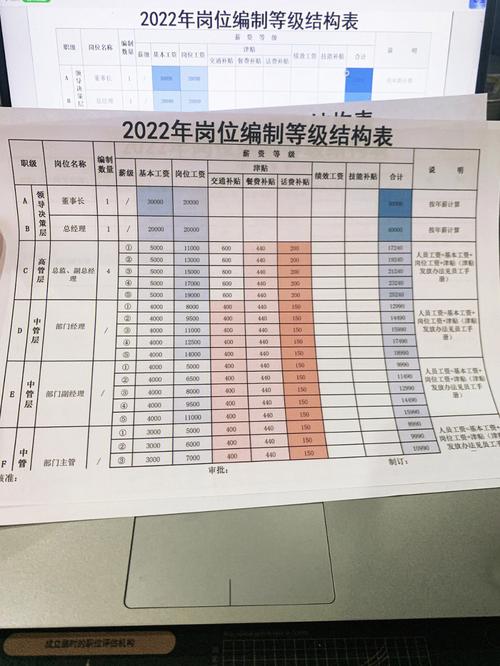 职位工资收入（职位工资收入怎么计算）-图1