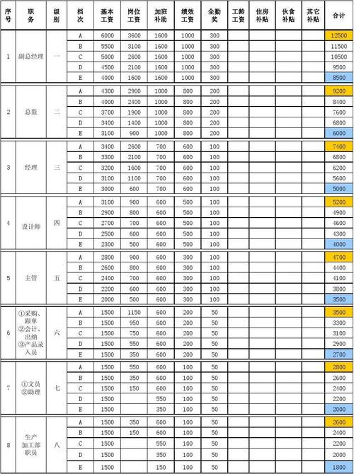 职位工资收入（职位工资收入怎么计算）-图3