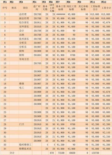 职位工资收入（职位工资收入怎么计算）-图2