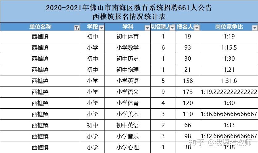 南海教师收入（南海区小学老师工资）-图1