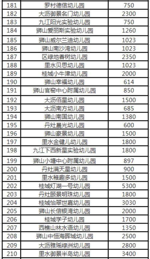 南海教师收入（南海区小学老师工资）-图3