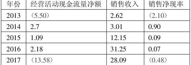 销售收入回笼率（销售收入回笼率怎么算）-图1