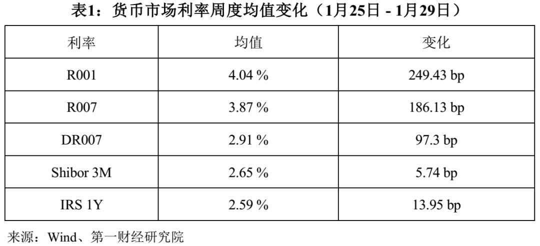 销售收入回笼率（销售收入回笼率怎么算）-图3